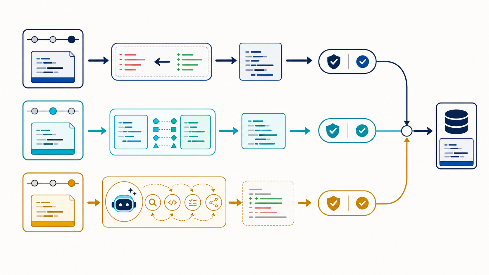 Patch Reversal、Code Mapping、Agent Reconstructionの3経路が検証済みtaskへ合流する図