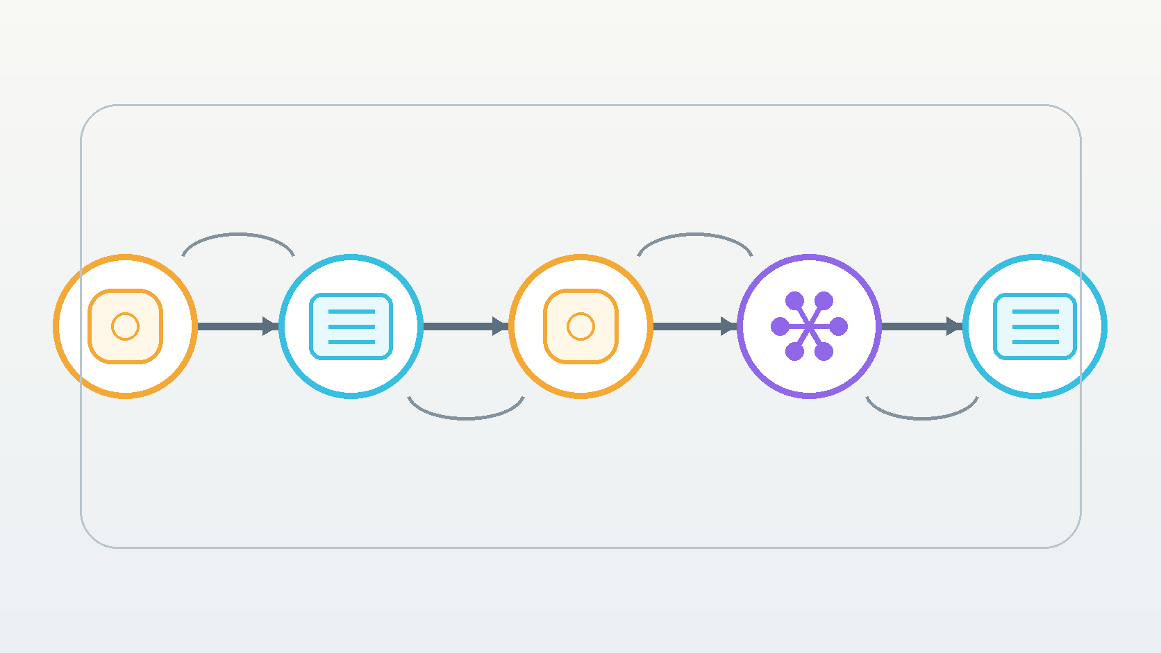 scheduler、orchestrator、runner、GPU inferenceが順番に連携するagent workflowの図