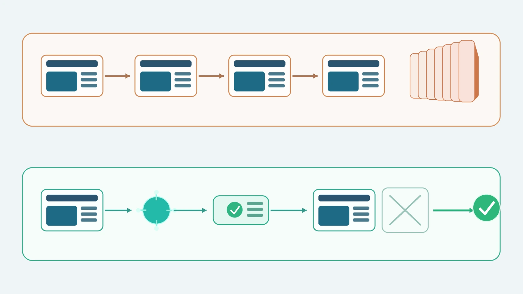 Rich screenshot history compared with matched compressed context