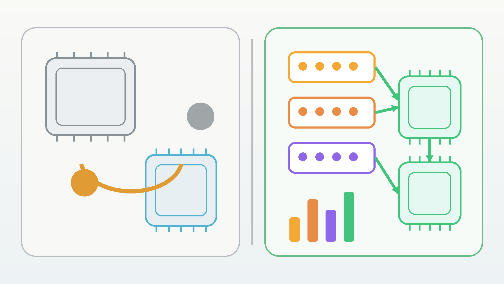 固定resource構成と、CPU回収、GPU集約、役割別core poolを使うAgora構成の比較図