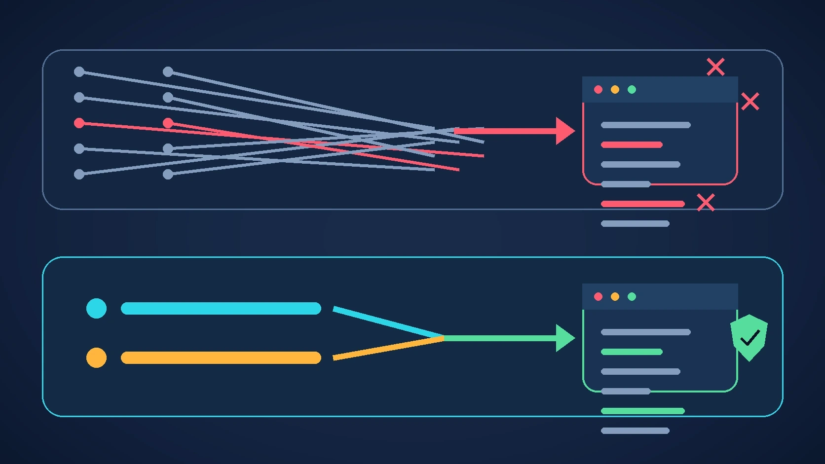 Test feedback comparison diagram