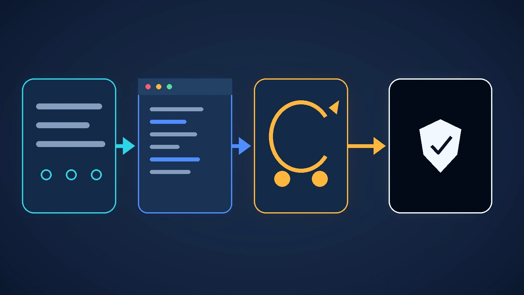SecTDD workflow diagram